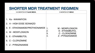 Shorter MDR TB treatment regimen