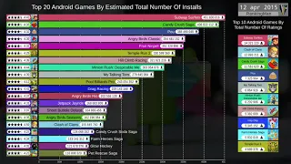 Top 20 самых популярных игр на андройд с 2012 по 2021 год. Графика скачиваний.