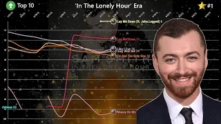 Sam Smith - U.K Singles Top 100 Chart History (2012 - 2022)