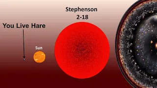 Universe_Size_Comparison || Your Mind Will Collapse If You Try To Imagine The Universe ||
