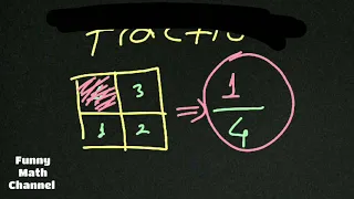 What is fractions   Introduction to Fractions   Grade 7 Math Learning Video