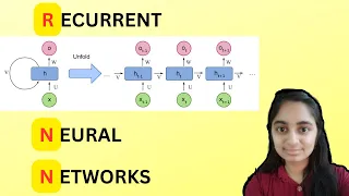 Recurrent Neural Network (RNN) Part-1 Explained