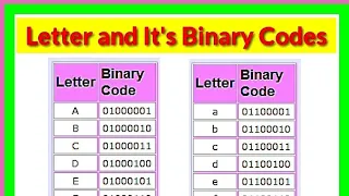 Binary Code of alphabet letters #binary