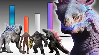 ¿Qué tan PODEROSOS son GODZILLA, KONG, SCAR KING y SHIMO? | Godzilla x Kong The New Empire