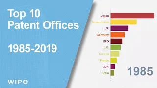 Top 10 Patent Offices (1985-2019)