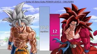 Goku VS Xeno Goku POWER LEVELS - DBS / SDBH