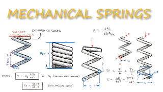 Mechanical Springs - Stress, Deflection, and Spring Constant in Just Over 10 MINUTES!