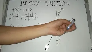 How to solve for the INVERSE FUNCTION of a One-to-One Function| Jeff Aguilar