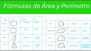 7.0 Fórmulas de área y perímetro