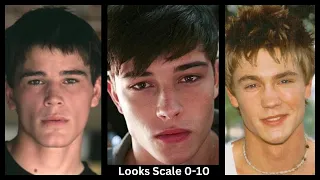 Men's looks scale (0 - 9.5+ ratings)