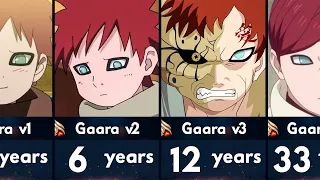 Evolution of Gaara in Naruto and Boruto