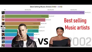 Top 10 Best Selling Music Artists Of All Time (1969-2019)