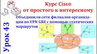 Урок 43. Cisco Packet Tracer. Объединяем сети филиалов по VPN GRE с помощью статических маршрутов