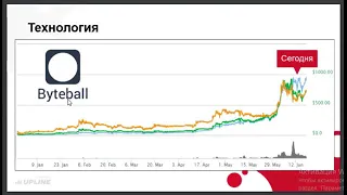 Почему криптовалюта  DagCoin