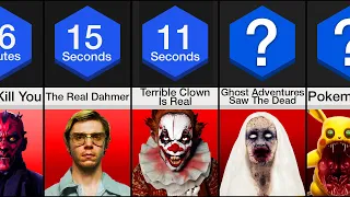 Comparison: Scariest TV Facts