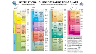 Geologic Time Scale