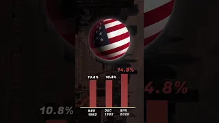 The Economic Impact of Covid in the US | Epic Economics