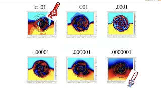 Deep Learning, Kernel Methods and Gaussian Processes - Second Symposium on Machine Learning