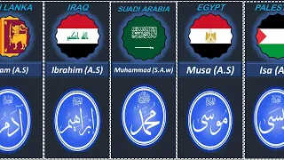 25 Prophets of Islam and Their Countries