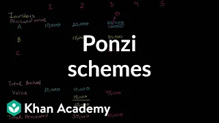 Ponzi schemes | Finance & Capital Markets | Khan Academy