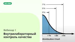 Вебинар 1. Внутрилабораторный контроль качества.