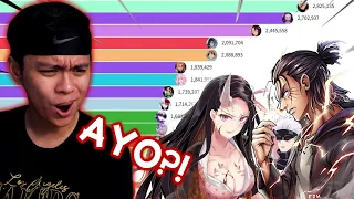 NARUTO SWEEPS?! | Most Popular Anime Characters (2004 - 2022) *Music Battle* Reaction