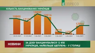 COVID-вакцинація в Україні: 12 856 щеплень за добу