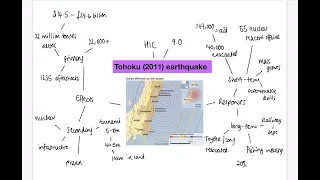 GCSE | Tohoku, Japan (2011) earthquake | AQA
