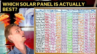 2024 Best Solar Panel Comparison. REC vs Tesla vs QCELLS vs Panasonic vs SunPower vs Silfab vs Longi