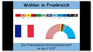 Wahl der Nationalversammlung 2017: Parteien in Frankreich 1/2 (FG | PS | Verts)