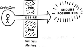 [Reversal of Desire] Guided Visualization - The Tools by Phil Stutz & Barry Michels