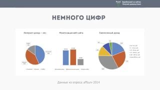 Заработок на сайтах от Пузат.ру "от А до Я 3.0" #1