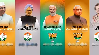 Real Voice India All Prime Minister | INDIA all PM 1947 to 2023 | Iconic Speeches of all PM