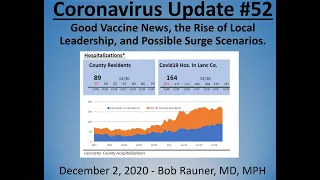 2020 Dec 2 Coronavirus Community Update v52 Recording