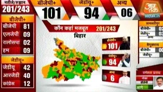 Bihar Elections 2015: BJP Leads In Bihar Vote Count