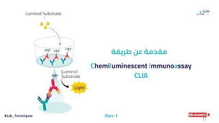 Chemiluminescence immunoassay CLIA I طريقة التلألؤ الكيميائي المناعي part-1
