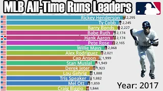 MLB All-Time Career Runs Leaders (1871-2022) - Updated