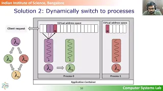 USENIX ATC '21 - Faastlane: Accelerating Function-as-a-Service Workflows