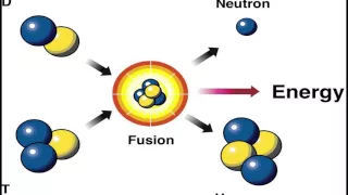 Fusion vs Fission