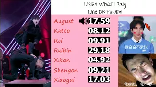 [IDOL PRODUCER] Listen What I Say Line Distribution