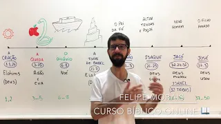 Esboço de Gênesis