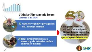 Dr AQ Hurtado (University of the Philippines Visayas) – NFRDI Plenary speaker (2021)