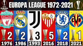 UEFA EUROPA LEAGUE • ALL WINNERS 1972 - 2021 | VILLARREAL 2021 CHAMPION