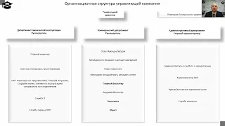 Структура управляющей компании коммерческой недвижимостью