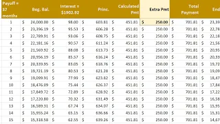 Create an Amortization Schedule for a Car Loan and Make Extra Payments