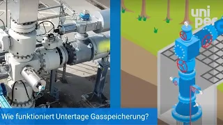 Wie funktioniert Untertage Gasspeicherung?