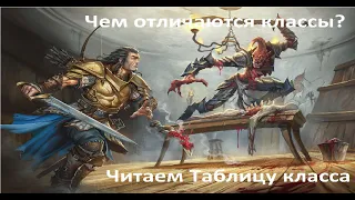 Pathfinder вторая редакция. Создание персонажа, Часть 4. Таблица класса