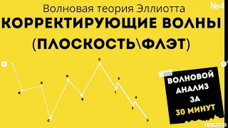 Волны Эллиотта |  Плоскость или флэт (Расширенный и убегающий)