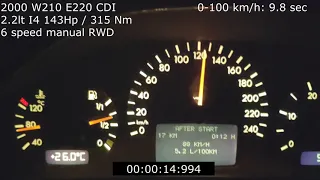 W210 E220 CDI Acceleration