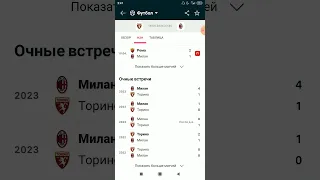 Торино Милан Прогноз⚽